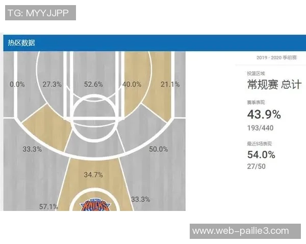 奇才与勇士总比分对决回顾及未来展望分析